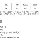 석면 해체·제거 작업 사업장 주변 석면 비산관리를 위한 조사방법( 이미지