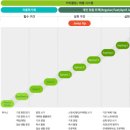 정석초등학원 네이버블로그