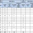 2018 홍익대 수시 분석·지원전략 이미지