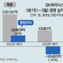 그냥 심심해서요. (21080) 하이닉스 1분기 적자 3조4000억 이미지