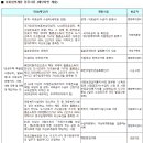 별빛마을LH3단지 이미지