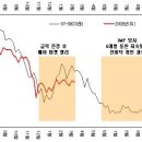 아파트는 정말 안전한가? (아파트 공화국 3) 이미지