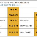 두양그린아파트 이미지