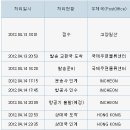 신체검사 결과 EMS 행방조회!!!! 이미지