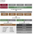 고려대석사 이미지