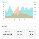 북한산 원효봉(23년9월13일)산행기록 이미지