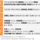 영바디짐 이미지