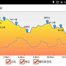 지붕산 Daum카페