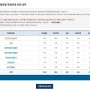 [중앙사이버평생교육원]정사서 2급 45학점 수강 완료 후기