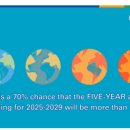 레드라인 이미지