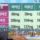 대왕푸드 이미지