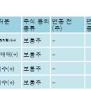 유아이엘 주식회사 이미지