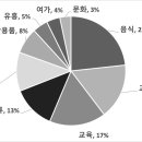서울고무상회 이미지