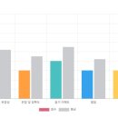 창동전자 | 창동영어회화 투멘토 잉글리쉬 창동점 온라인 수업 후기 (1:1 영어회화 토픽톡 추천)