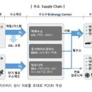 아시아종합상사