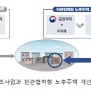 도시 취약지역의 노후주택 개선, 민관이 함께 합니다. 이미지