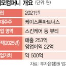 케이스킨케어