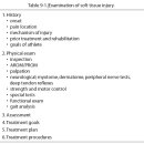 SOFT TISSUE DAMAGE AND HEALING 이미지