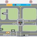 신진학원 | 운전면허 따기 4탄 | 장내기능시험 90점 합격 후기, 북부신진자동차운전전문학원 기능교육부터 시험까지