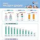 서비스업