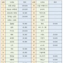 2016 년 3 월 20 일 (일) 시산제 함께 하시는 님들 이미지