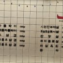 차돌풍부평역점 이미지