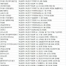 부산진지역자활센터(GS25부산개금점) | 부산진구 청소업체