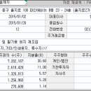 한솔제지주식회사 - 천안시 동남구 | 한솔제지주식회사