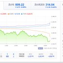 화신의료기 - 해운대구 좌동로 152 | 화신의료기