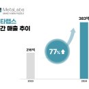 랩스 이미지