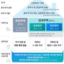 원금경로당 | 서울시 어르신 안심주택 신청 자격 혜택