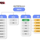 대성히트에너시스(주) 네이버블로그