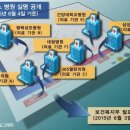 동탄서울아산내과의원 이미지