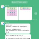 파고다타워 | [IELTS overall 6.0] 종로 파고다 멜리사쌤 수강 후기(+컴퓨팅, 페이퍼 시험 후기)