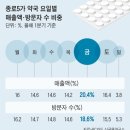 종로성지약국 이미지