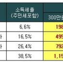 2013 연말정산 연금저축 바로알기 이미지