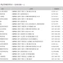 백민치과의원 이미지