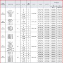 매탄공인중개사사무소 네이버블로그