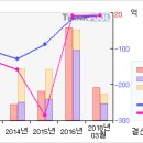 아이앤씨# [3개월기준 - 고점돌파 -1 月25 日] 이미지