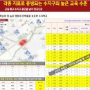 수지파크푸르지오공인중개사사무소 이미지