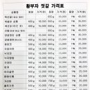 중앙젓갈 이미지