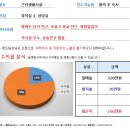 [대구스쿨존] 대구학원매매, 대구 달성군 논공에 위치한 미술학원 / 24명 / 월순수익 250만 / 권500 이미지