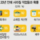 센텀직업전문학교