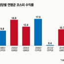 에이치에스와이 이미지