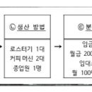 7.27 공무원 일일문제 이미지