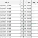 범안로12길 티스토리