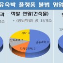 동해-단속-34 이미지