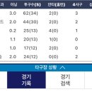 4.2 키움 2군 선수들 기록 이미지