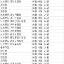 노브랜드문경모전점 이미지