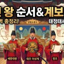 싸움의고수세종 | 조선 왕 순서와 조선시대 왕조 계보 흐름 정리